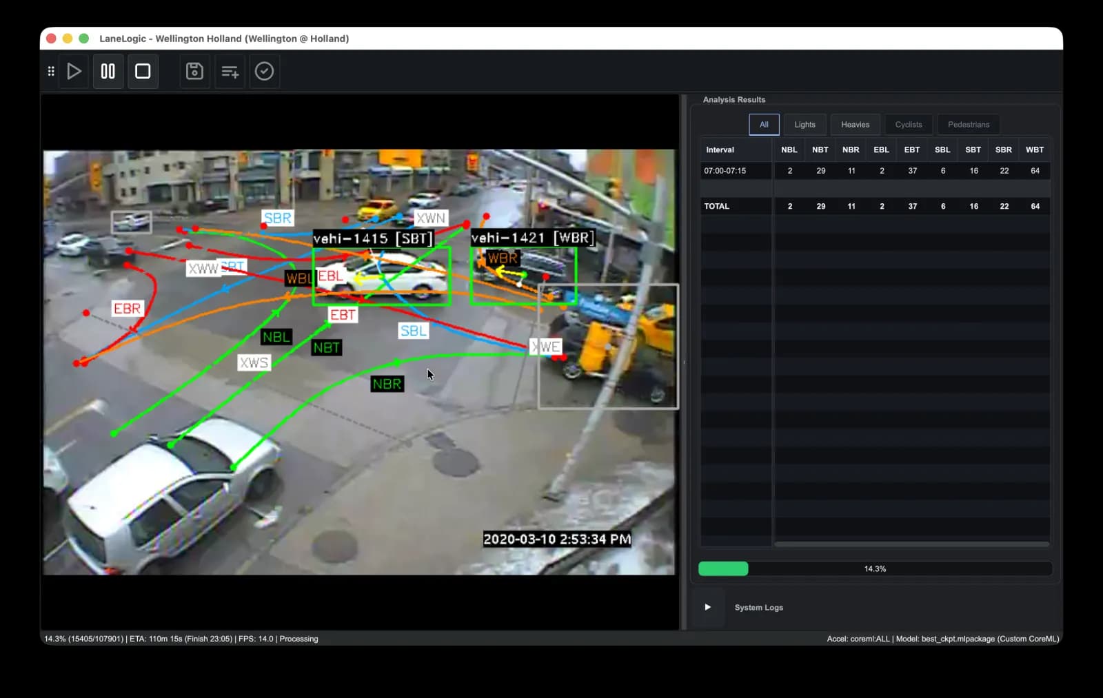LaneLogic processing an intersection video with movement overlays and analysis results.
